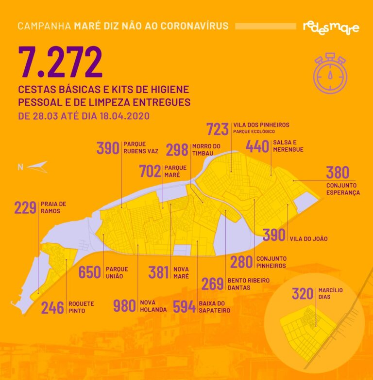 Como funciona a Campanha Maré Diz NÃO ao Coronavírus da Redes da Maré