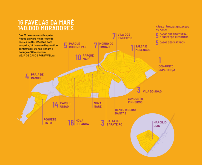 Mobilização contra o coronavírus