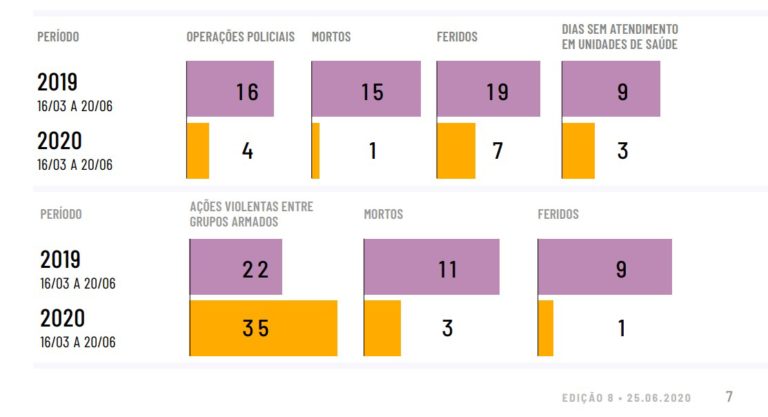 Como anda o nosso direito à segurança pública em meio à pandemia?