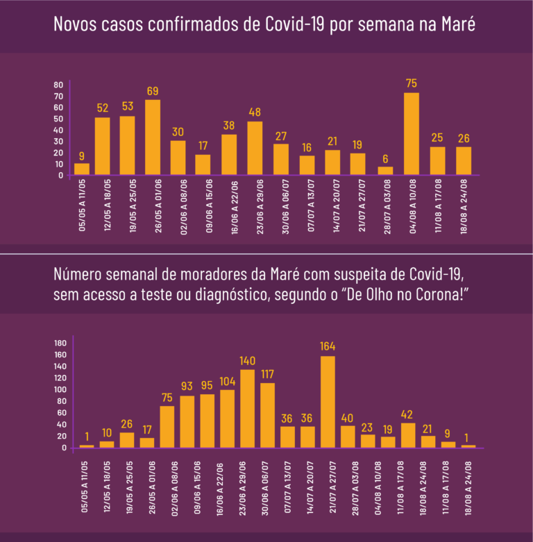 O anormal novo normal