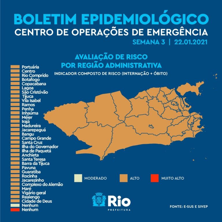 Capital fluminense têm aumento no número de regiões com alto risco de contaminação