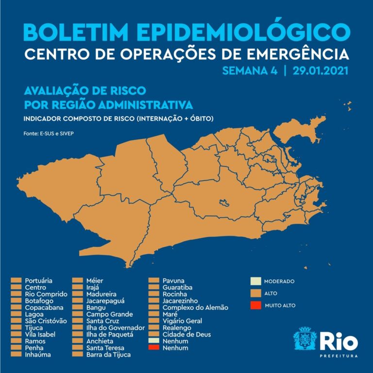 Rio continua com todas regiões administrativas com alto risco de contágio para covid-19