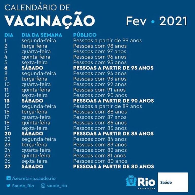 Vacinação no Rio para idosos com mais de 80 anos começa na segunda