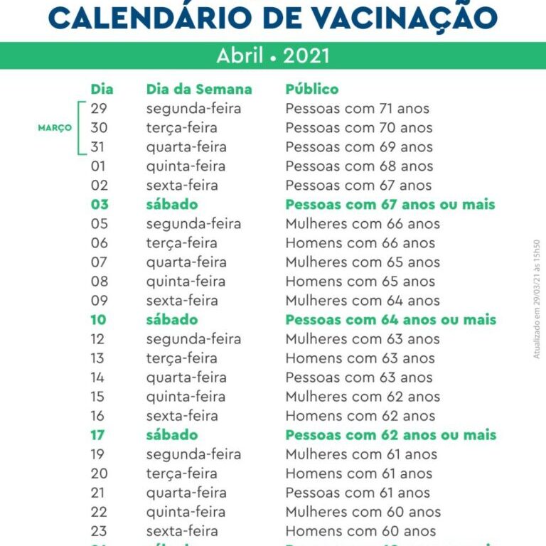 Vacinação no Rio: pessoas de 63 ou mais podem imunizar essa semana; dois novos postos são inaugurados