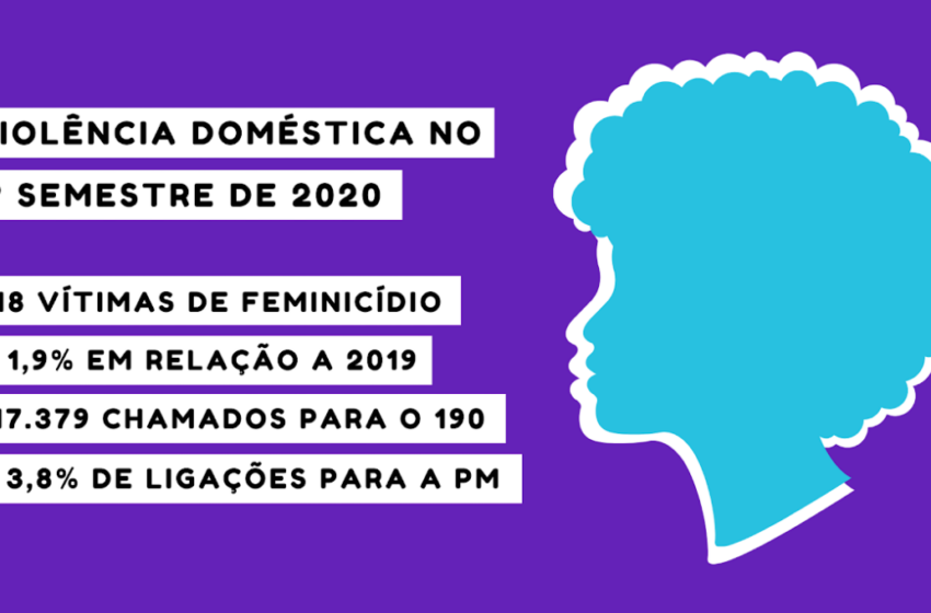 Basta de violência doméstica