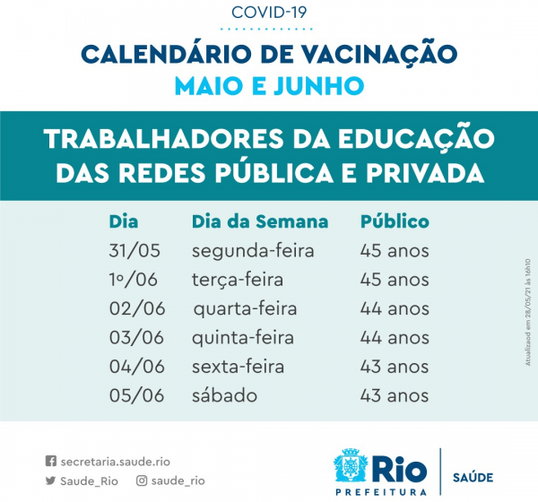 Campanha de vacinação contra covid-19 para profissionais de educação segue no Rio