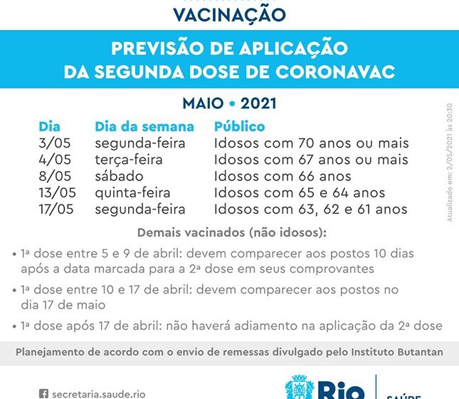 Covid-19: Prefeitura anuncia novas datas para aplicar a segunda dose da CoronaVac