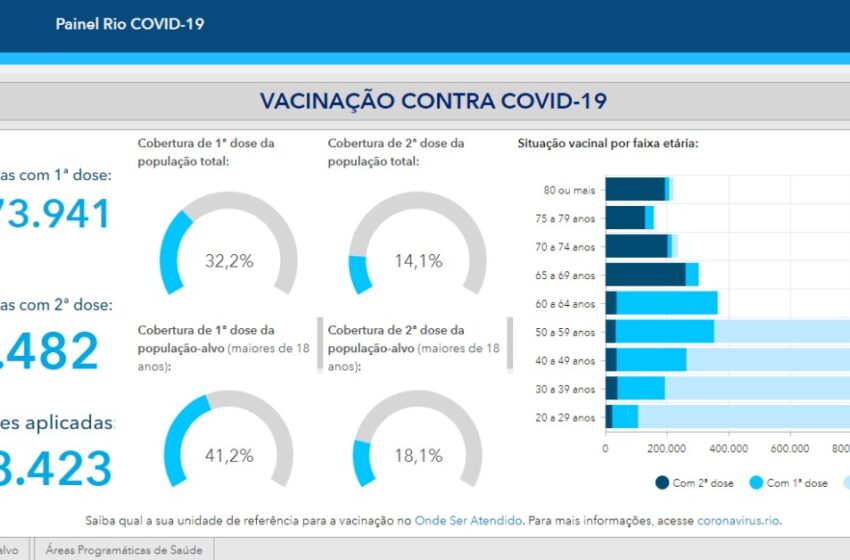 Prefeitura lança nova versão do Painel Rio Covid-19