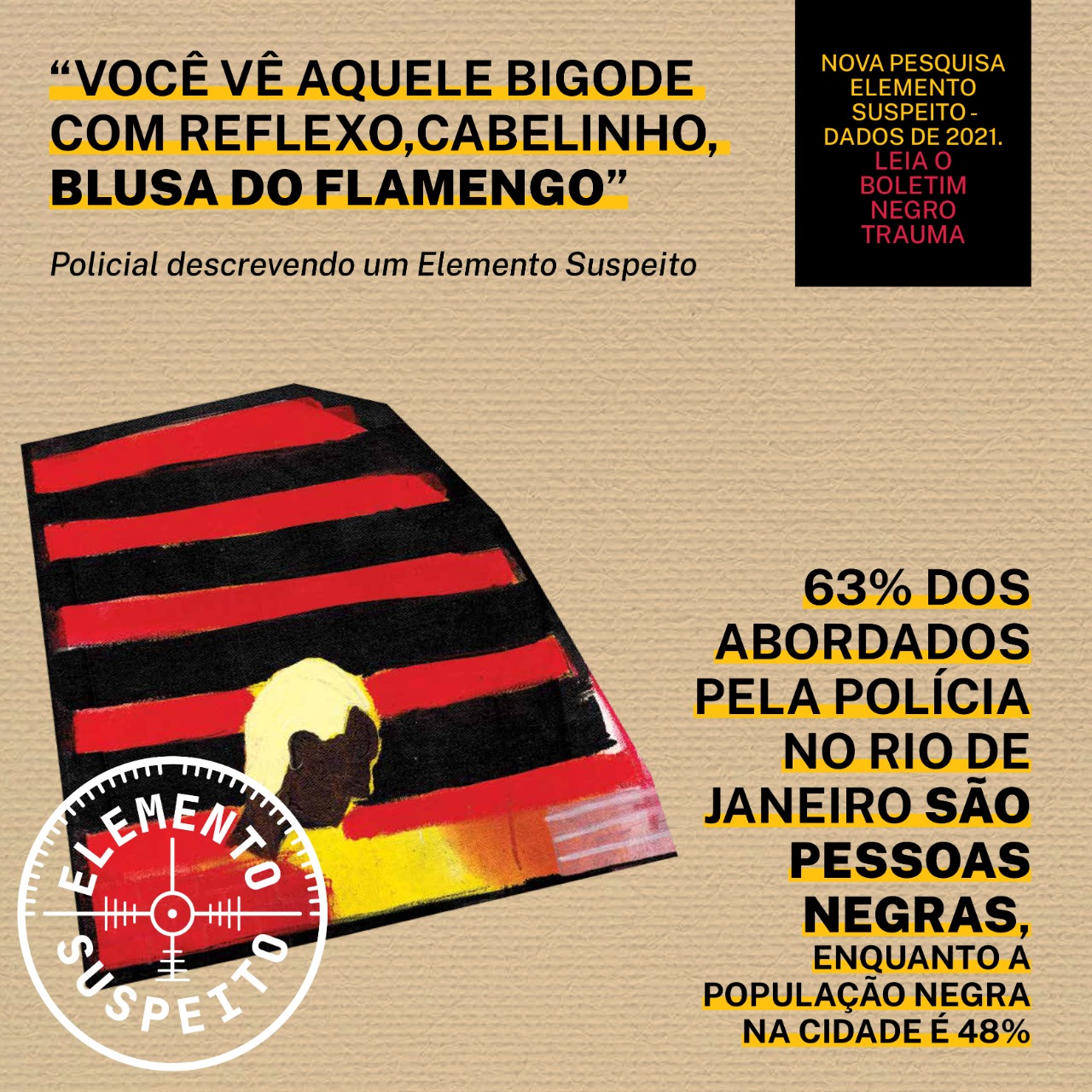 63% das abordagens policiais são em pessoas negras